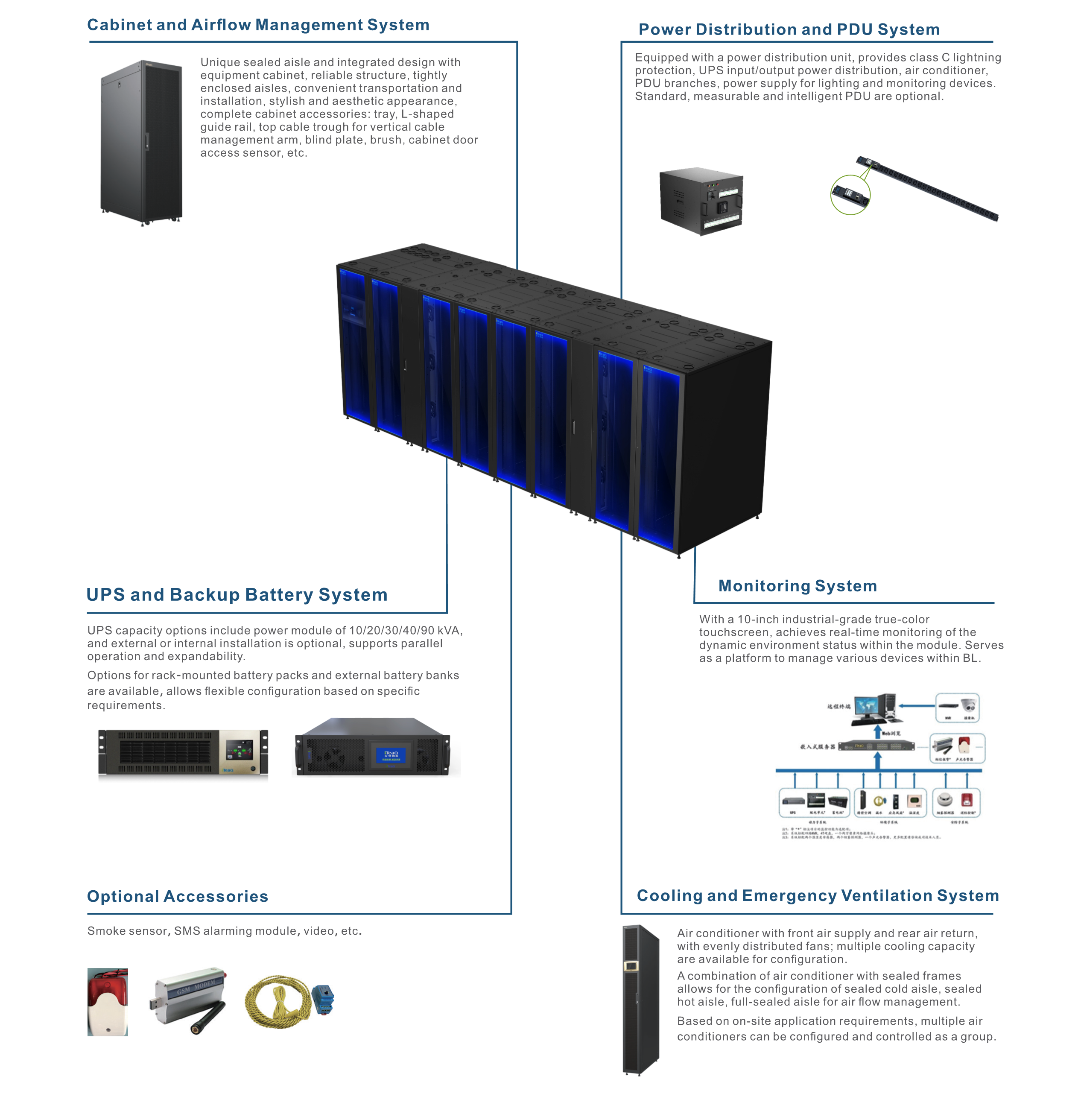 BL Modular Data Center Solution – iTeaQ